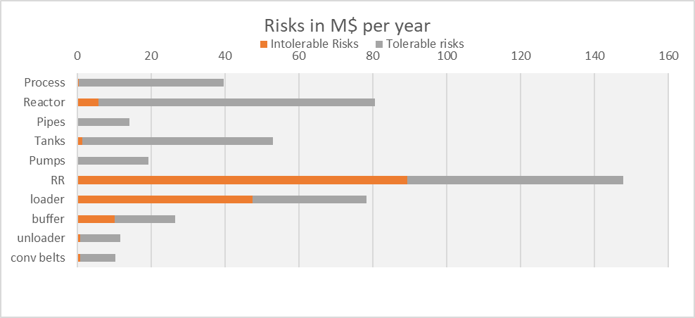 Convergent quantitative entreprise risk management